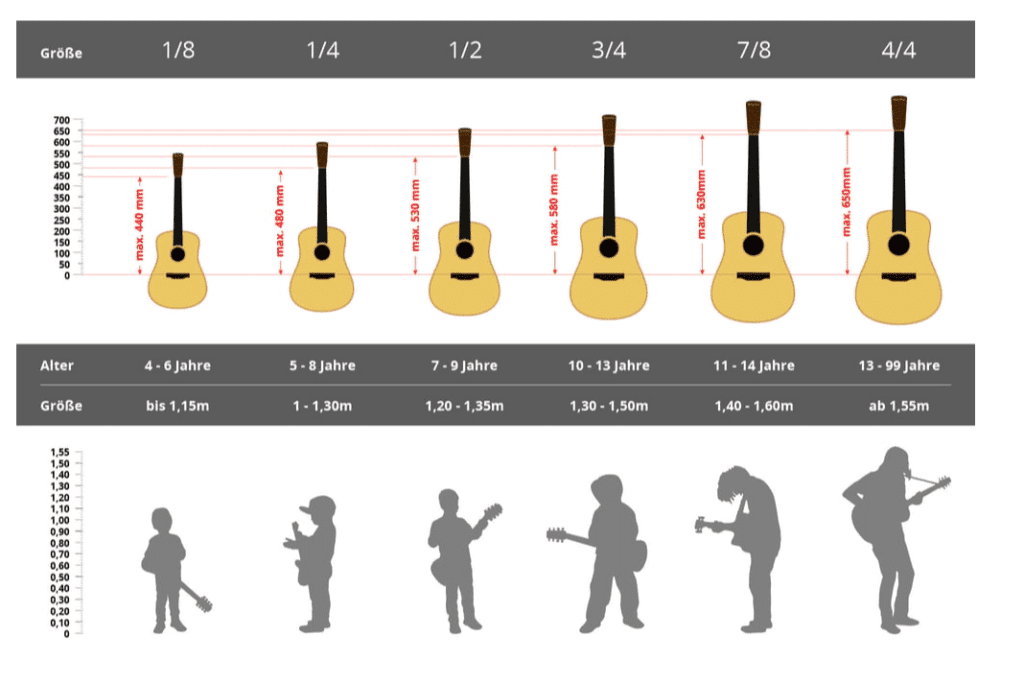 Quel instrument choisir : la taille de la guitare enfant