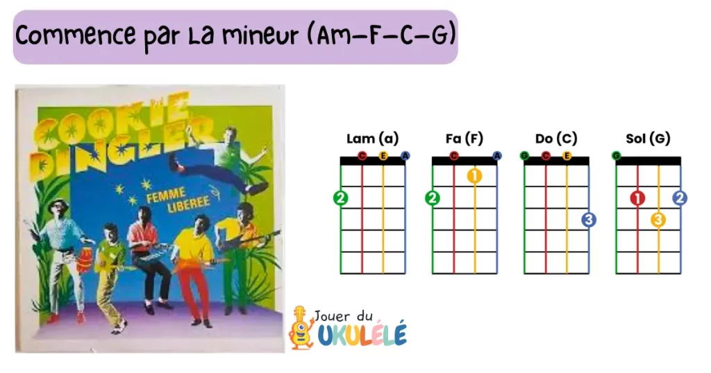 chanson facile au ukulélé en français : Femme libérée de Cookie Dingler. Pochette du disque et accords : Am, F, C, G indiqués