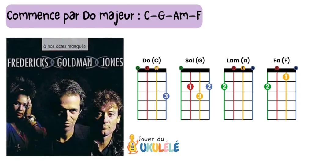 chanson facile au ukulélé en français : A nos actes manqué de JeanJacques Goldman. Pochette du disque et accords : C, G, Am, F indiqués