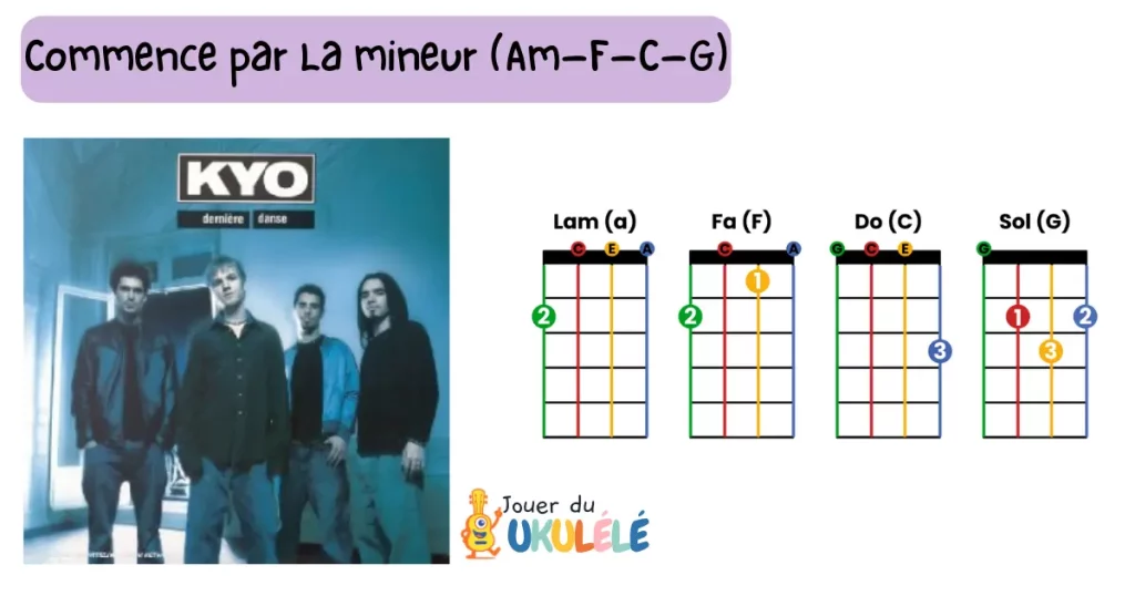 chanson facile au ukulélé en français : Dernière danse de Kyo. Pochette du disque et accords : Am, F, C, G indiqués