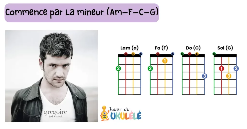chanson facile au ukulélé en français : Toi + Moi de Grégoire. Pochette du disque et accords : Am, F, C, G indiqués