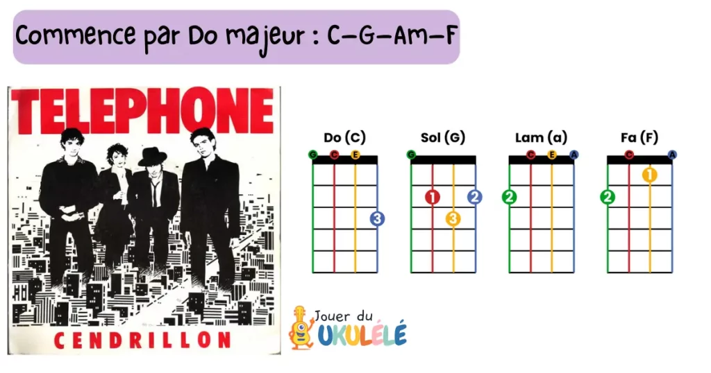 chanson facile au ukulélé en français : Cendrillon de Téléphone. Pochette du disque et accords : C, G, Am, F indiqués