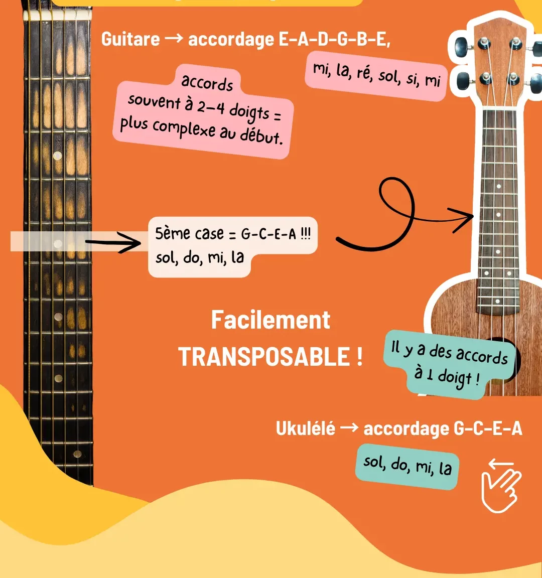 Comparatif accordage guitare et ukulélé pour comprendre les différences