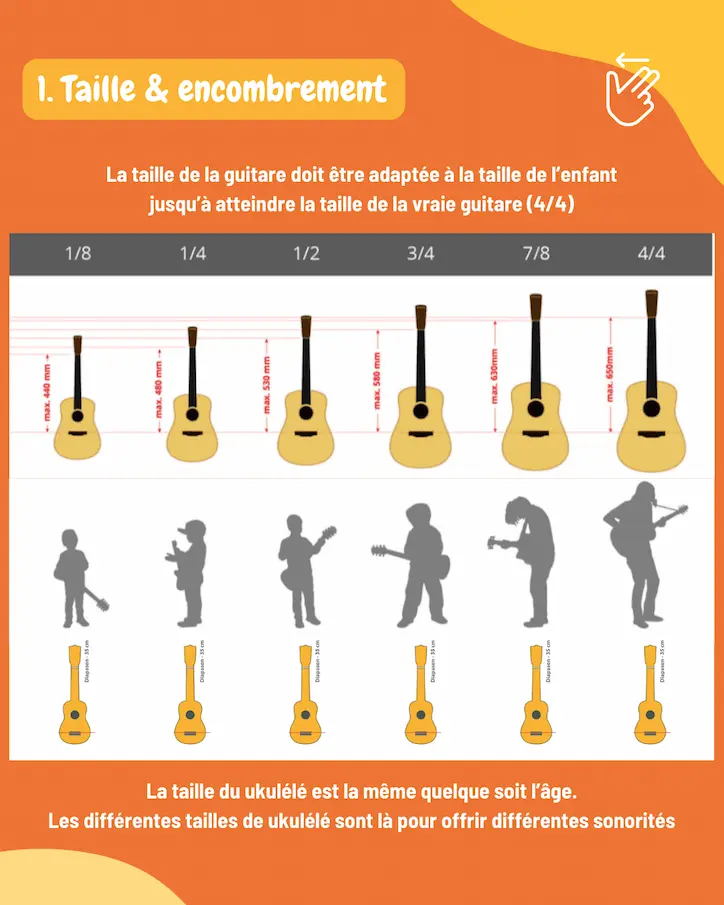 différence entre ukulélé et guitare les différences de tailles montrées en infographie