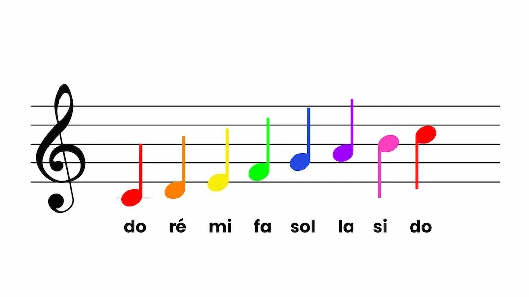 Les cordes de ukulélé de couleurs 3 Les cordes de ukulélé de couleurs