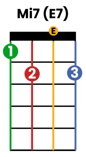 grille d'accord Mi7 E7