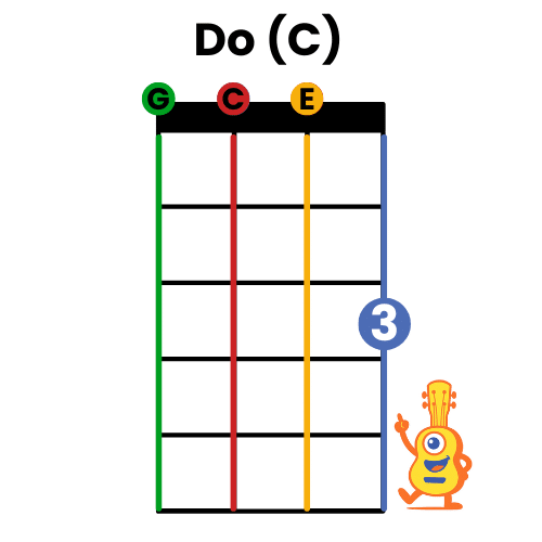 tablature ukulélé do majeur