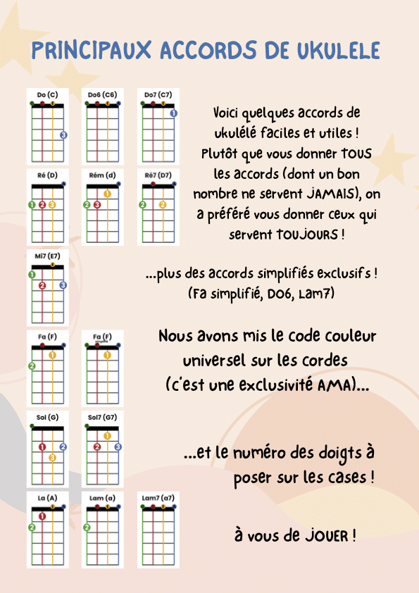 fiche des principaux accords de ukulélé