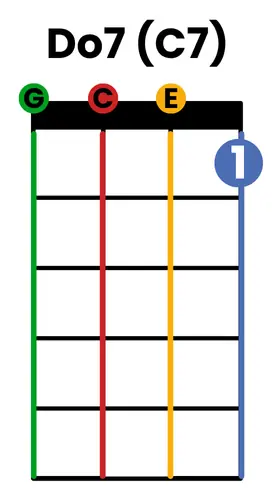 la vie en rose accord Do 7