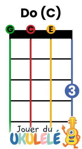 grille accord ukulélé do C