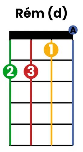 la vie en rose accord ré mineur