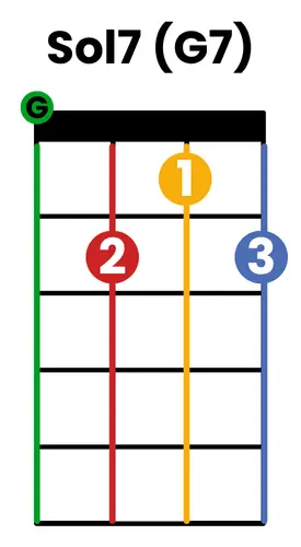 grille d'accord sol7 / G7