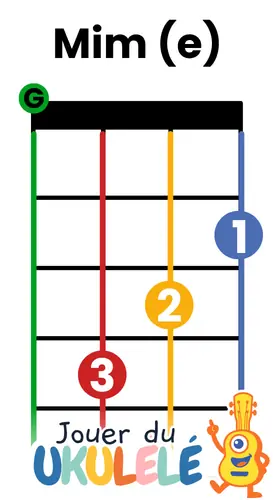 accord ukulélé Mim e