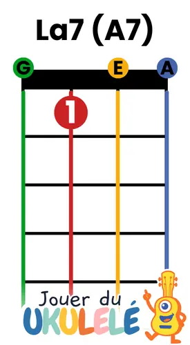 grille accord ukulélé La7 A7