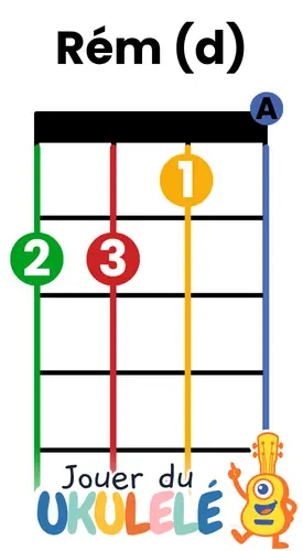 grille accord ukulélé rém d