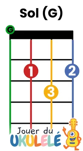 grille accord sol G ukulélé