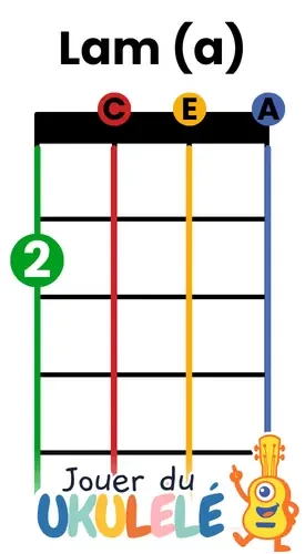 grille accord ukulélé lam a